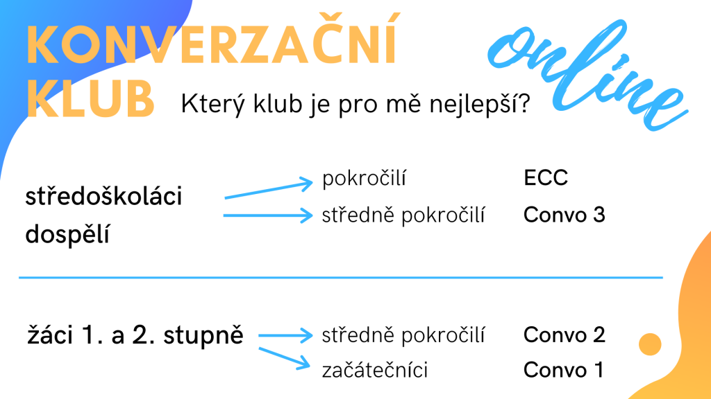 Konverzační klub - úrovně